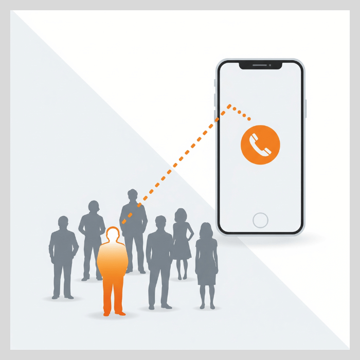 Visual metaphor showing targeted digital advertising that filters a broad audience to reach one ideal customer and generate a phone call.