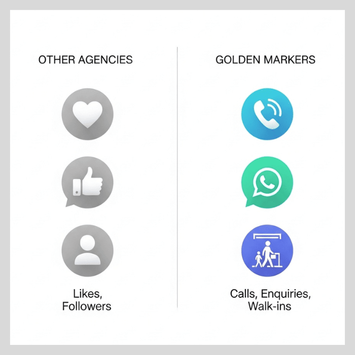 other agencies vs Golden Markers
