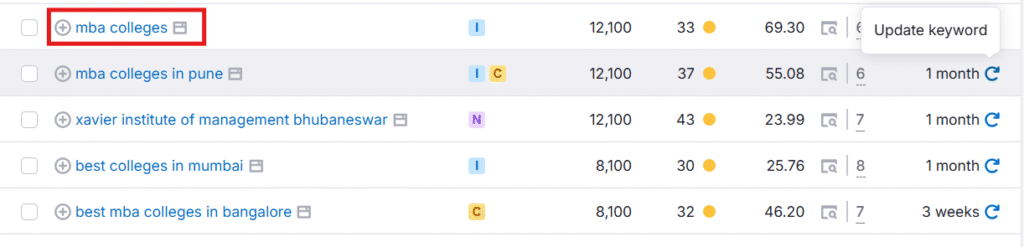 MBA colleges keyword semrush screenshot
