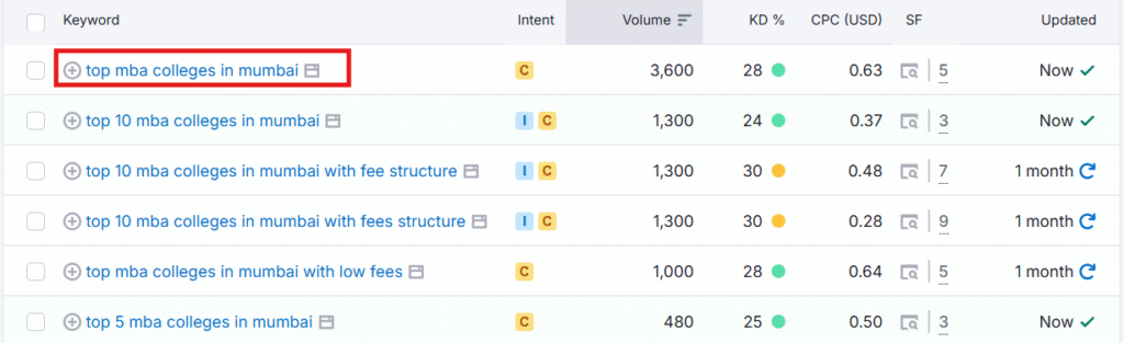 semrush keyword research screenshot showing volume and KD of the keyword